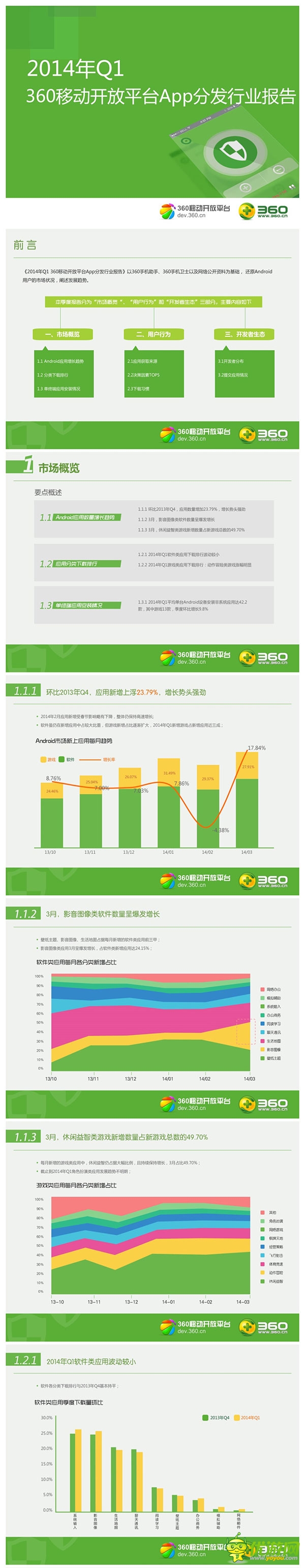 2014年Q1360移動(dòng)開放平臺(tái)App分發(fā)行業(yè)報(bào)告