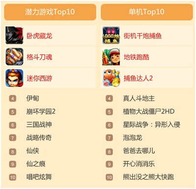 當(dāng)樂4月游報(bào)：首發(fā)游戲67款 卡牌游戲占半