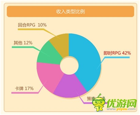 當(dāng)樂4月游報(bào)：首發(fā)游戲67款 卡牌游戲占半