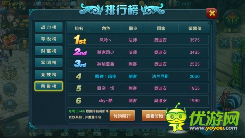 首周回顧 《神域之光》各榜單點評