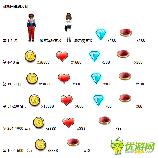 《陌陌勁舞團(tuán)》秀爆棚魅力，贏韓國(guó)之旅