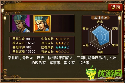手游《三國(guó)志群英傳》 熱門(mén)武將排行榜