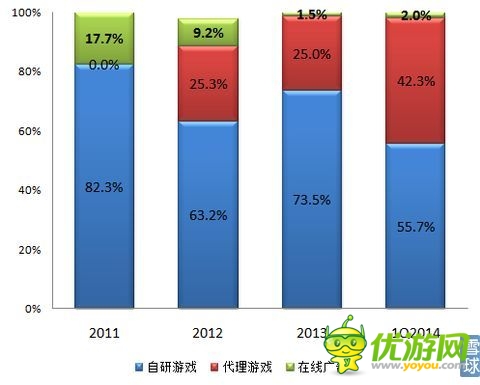 觸控科技IPO研報(bào)：代理游戲增速 推廣費(fèi)超研發(fā)