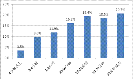 游戲工委《2014Q1移動游戲產(chǎn)業(yè)報告》