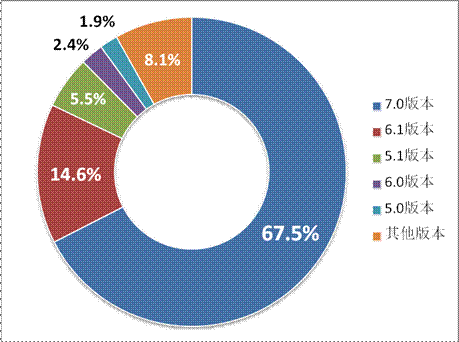游戲工委《2014Q1移動游戲產(chǎn)業(yè)報告》