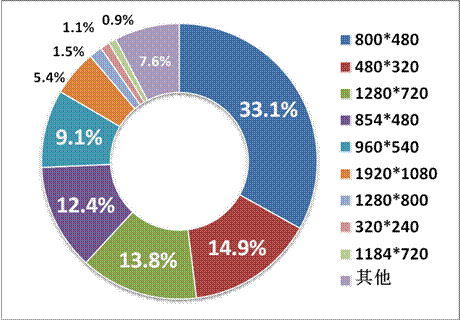 游戲工委《2014Q1移動游戲產(chǎn)業(yè)報告》