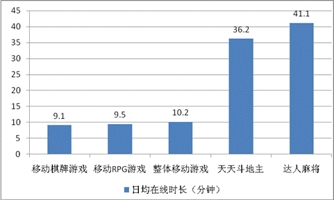 游戲工委《2014Q1移動游戲產(chǎn)業(yè)報告》