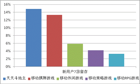 游戲工委《2014Q1移動游戲產(chǎn)業(yè)報告》
