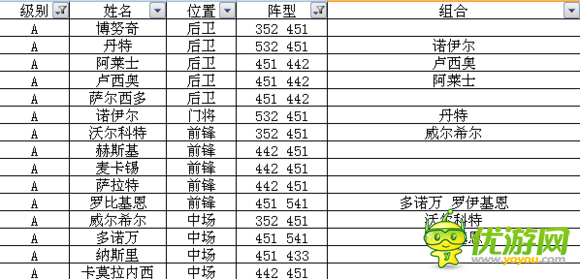 足球大逆襲S卡A卡陣型球員組合全數(shù)據(jù)