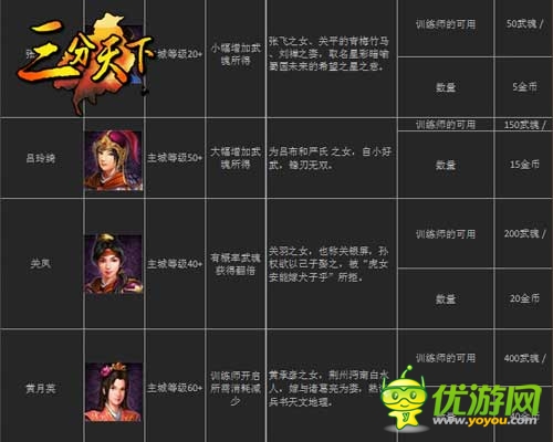 神秘職業(yè)登場 《三分天下》探訪武魂訓(xùn)練師