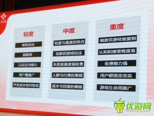 仙海漆亮：重度游戲如何適應(yīng)移動(dòng)手機(jī) 