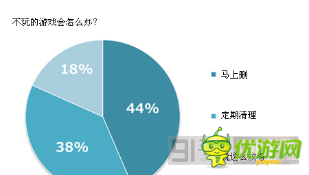 日本手游用戶游戲習(xí)慣分分析運(yùn)營(yíng)4要點(diǎn)