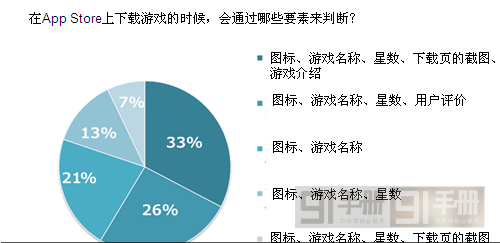 日本手游用戶游戲習(xí)慣分分析運(yùn)營(yíng)4要點(diǎn)