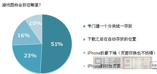 日本手游用戶游戲習(xí)慣分分析運(yùn)營(yíng)4要點(diǎn)