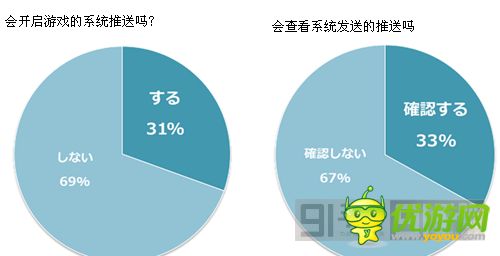日本手游用戶游戲習(xí)慣分分析運(yùn)營(yíng)4要點(diǎn)