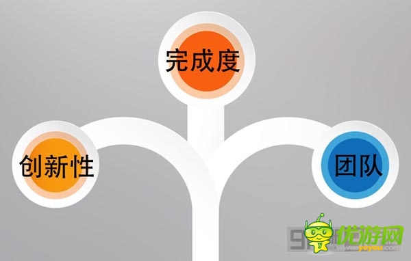 《刀塔女神》B級產(chǎn)品、S級影響全分析
