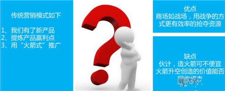 弟創(chuàng)想總監(jiān)王揚(yáng) ：解讀手游營(yíng)銷(xiāo)該如何做？