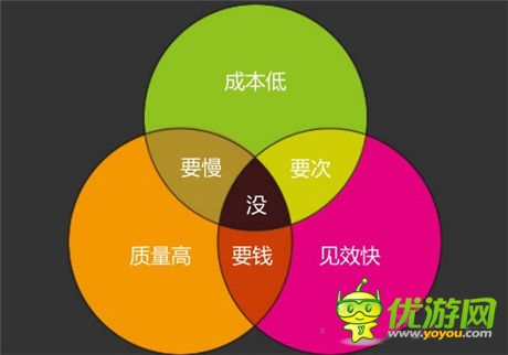 弟創(chuàng)想總監(jiān)王揚(yáng) ：解讀手游營(yíng)銷(xiāo)該如何做？