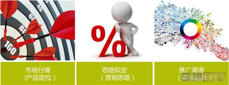 弟創(chuàng)想總監(jiān)王揚(yáng) ：解讀手游營(yíng)銷(xiāo)該如何做？