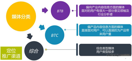弟創(chuàng)想總監(jiān)王揚(yáng) ：解讀手游營(yíng)銷(xiāo)該如何做？