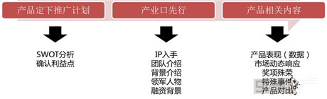 弟創(chuàng)想總監(jiān)王揚(yáng) ：解讀手游營(yíng)銷(xiāo)該如何做？
