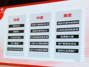 游戲論壇會：重度游戲如何適應(yīng)移動終端？