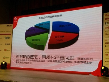 游戲論壇會：重度游戲如何適應(yīng)移動終端？
