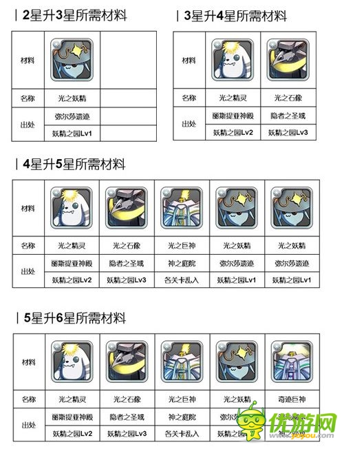  心動(dòng)不如行動(dòng)《勇者前線》光系 英雄Top6
