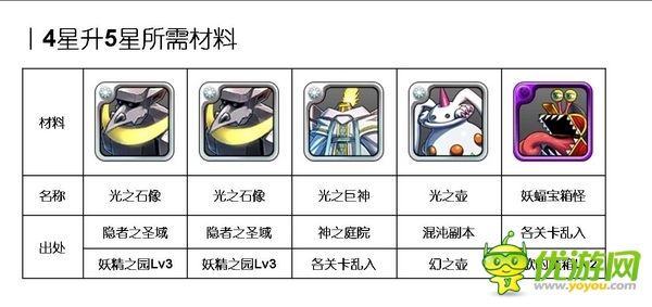  心動(dòng)不如行動(dòng)《勇者前線》光系 英雄Top6