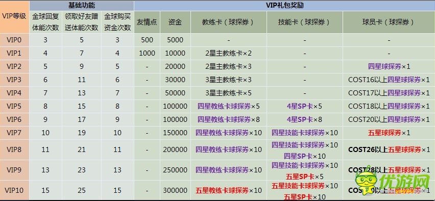 實(shí)況俱樂部vip等級(jí)金額及特權(quán)一覽