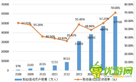 機構(gòu)預(yù)計18年手游規(guī)模819億 看好少數(shù)A股公司