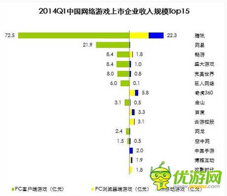 機構(gòu)預(yù)計18年手游規(guī)模819億 看好少數(shù)A股公司