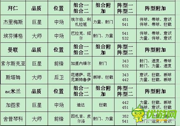 足球大逆襲傳奇榮耀攻略（抽卡技巧與過(guò)關(guān)攻略）