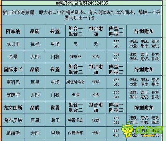 足球大逆襲傳奇榮耀攻略（抽卡技巧與過(guò)關(guān)攻略）