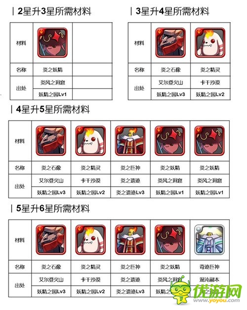  烈焰來襲:《勇者前線》火系實用英雄Top5