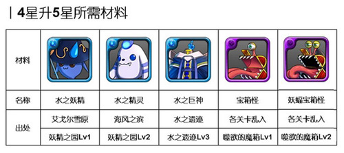 洶涌浪濤間：《勇者前線》水系實(shí)用英雄Top5