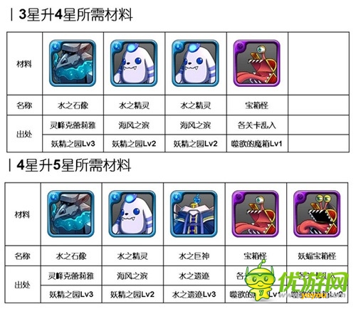 洶涌浪濤間：《勇者前線》水系實(shí)用英雄Top5