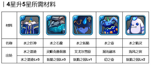 洶涌浪濤間：《勇者前線》水系實用英雄Top5
