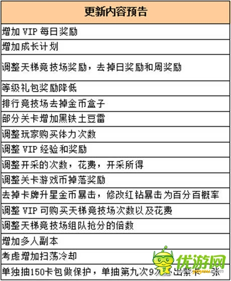 《叢林戰(zhàn)紀(jì)》“多人冒險 '全新版本今日上線