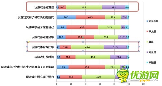 海外用戶玩家游戲初衷與目的性調(diào)查報(bào)告