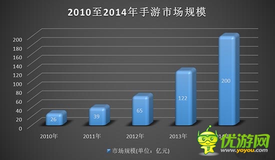手機(jī)游戲中 非付費(fèi)用戶的價(jià)值何在？