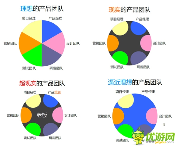 一個(gè)至今沒(méi)做出好產(chǎn)品的產(chǎn)品經(jīng)理是這樣活著的