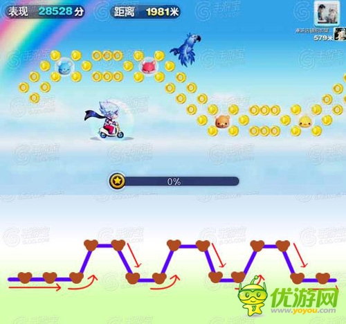 天天酷跑超級獎(jiǎng)勵(lì)陣型分析攻略