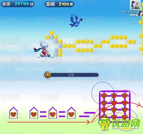 天天酷跑超級獎(jiǎng)勵(lì)陣型分析攻略