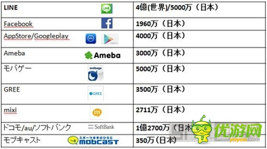  昔日霸主是否會被淘汰：日本手游市場解析