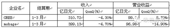  昔日霸主是否會被淘汰：日本手游市場解析
