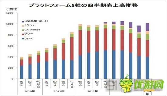  昔日霸主是否會被淘汰：日本手游市場解析