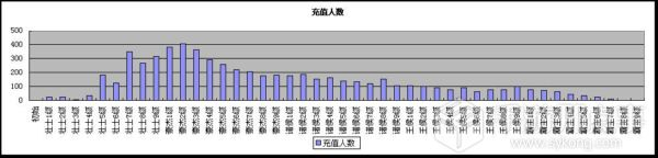 數(shù)據(jù)篇：ARPPU是什么？基于產(chǎn)品解讀ARPPU