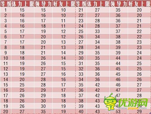 我要當勇者《勇者前線》新手迅速升級全攻略