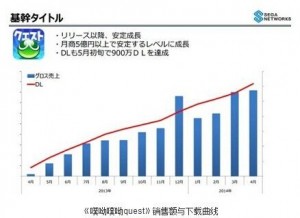 綜合分析手游生命周期對(duì)廠商影響及其短原因？